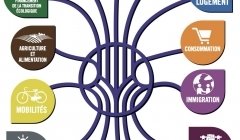 Budget 2026 : les propositions du pacte du pouvoir de vivre Budget 2026 : les propositions du pacte du pouvoir de vivre